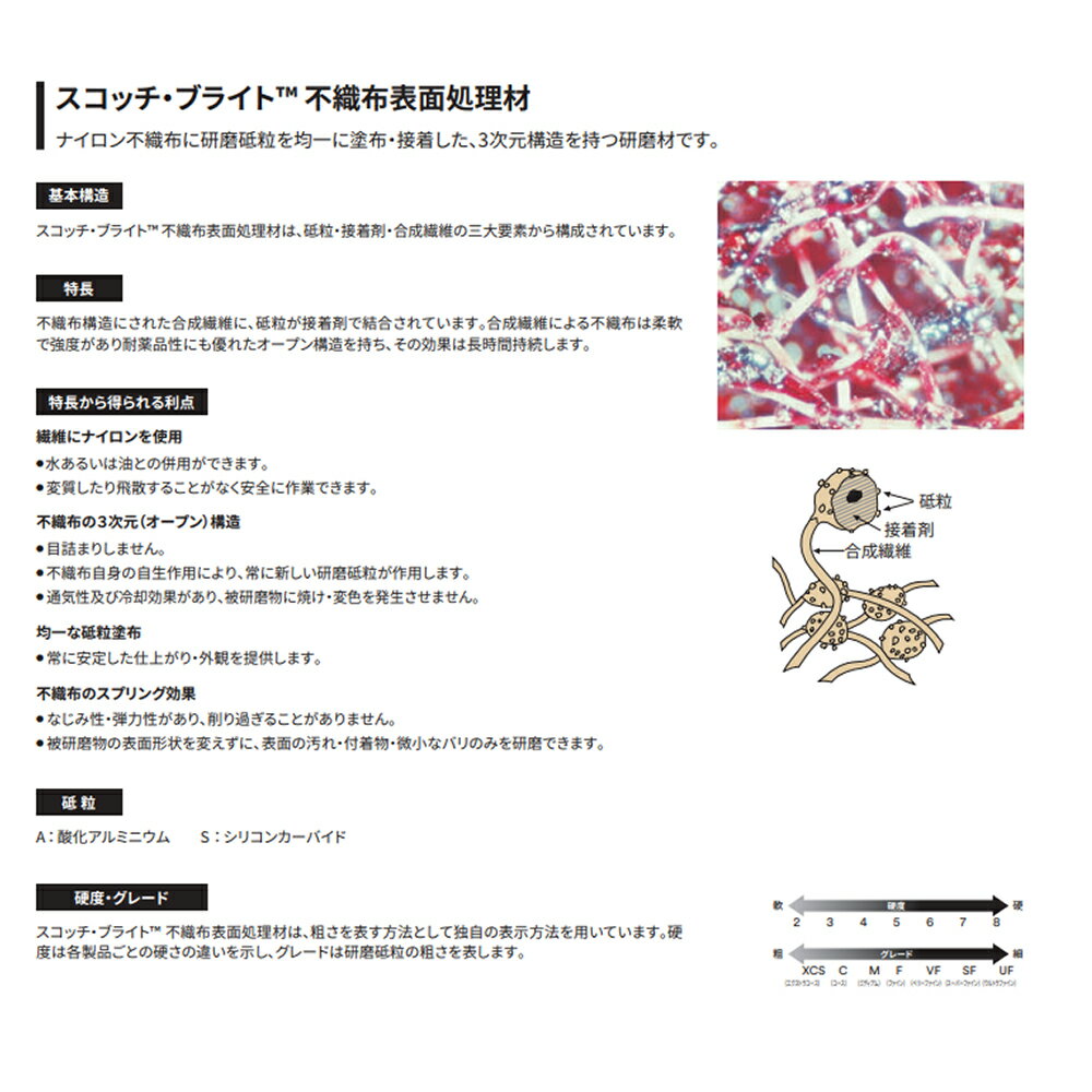 3M ���꡼���� 7398 �����å��֥饤�� �����åե��ե� γ�� #600���� ���꡼�� 10���� 7398 ¨��ȯ��