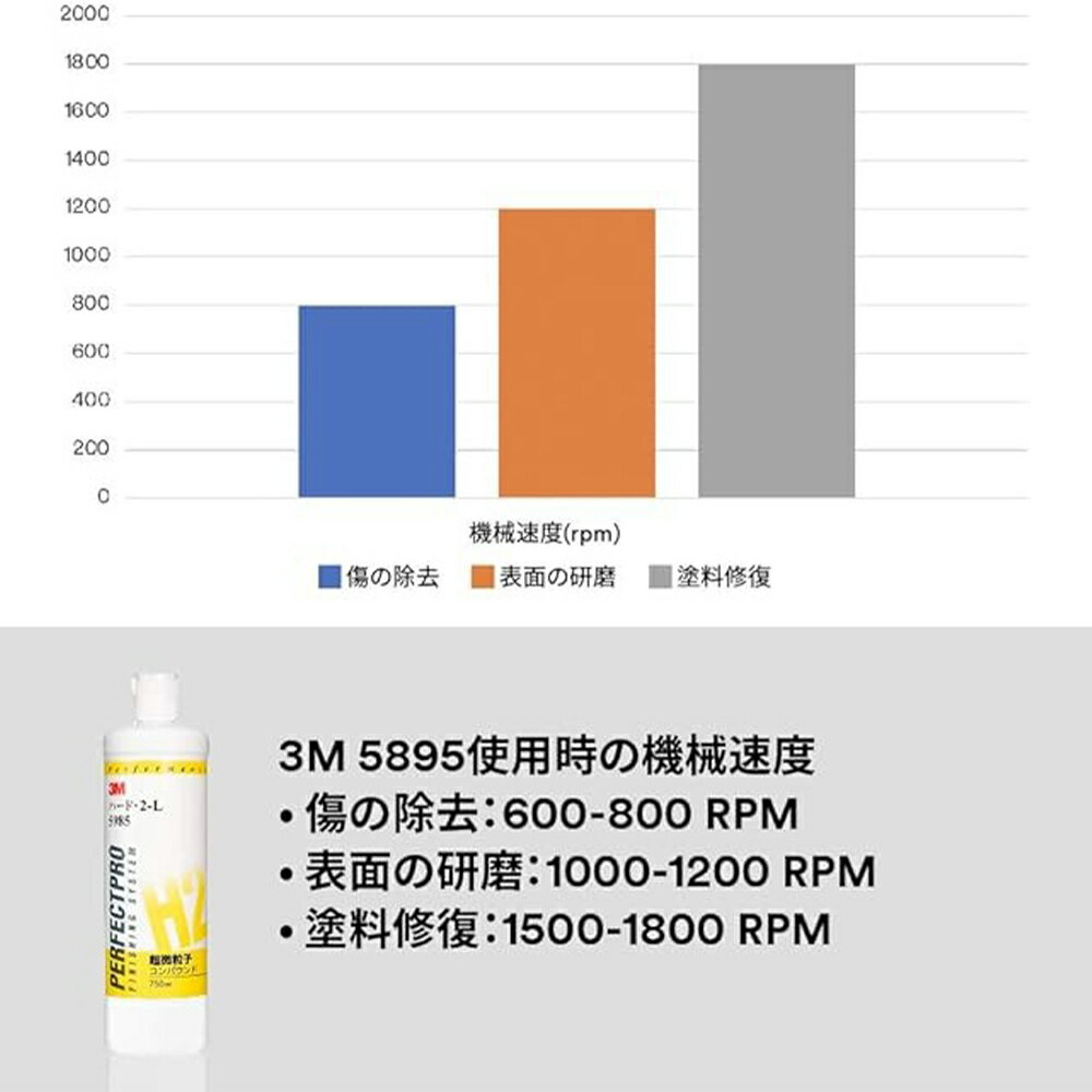 ��3�ܥ��åȡ�3M ���꡼���� 5985 ����ѥ���� �ϡ��ɡ�2-L 750mL3�� ¨��ȯ��