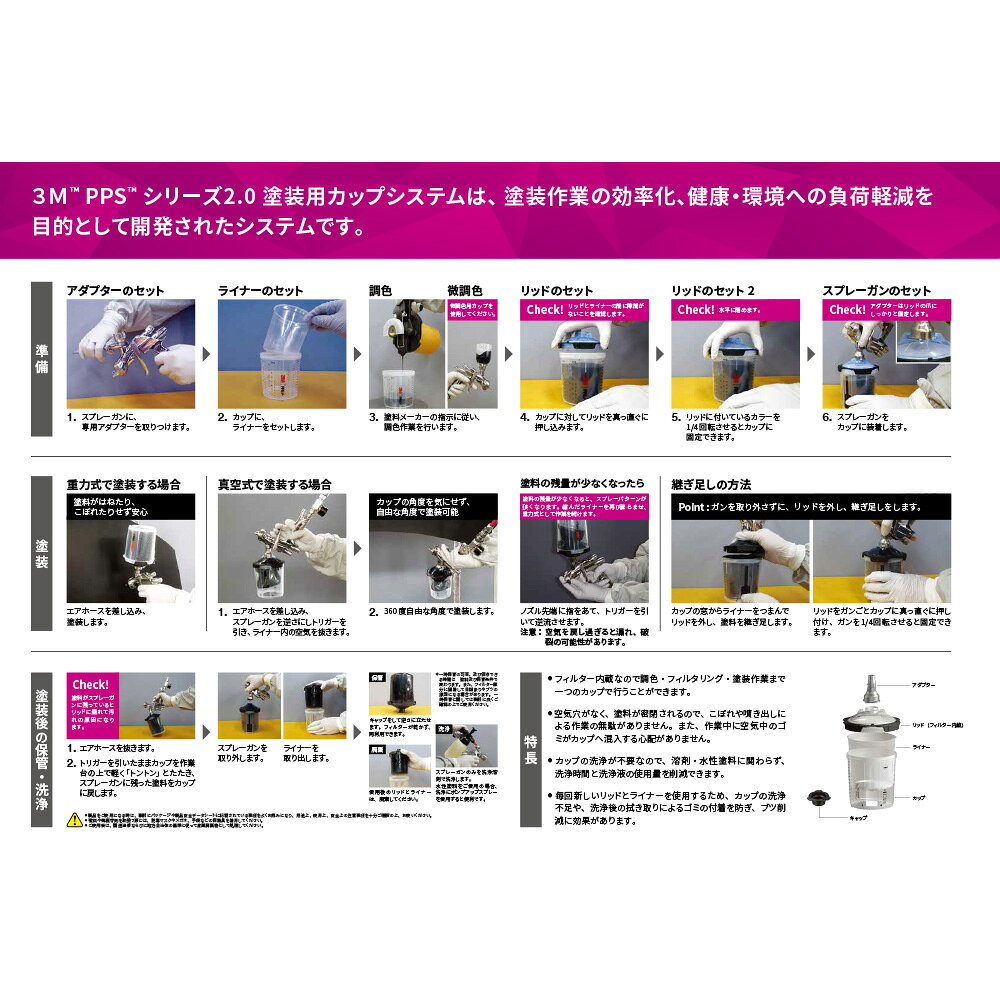ネットペイント 楽天市場店の3M スリーエム PPS シリーズ 2.0 交換用 リッド＆ライナー 26314 200ml用 125μm メッシュ 50セット入 1箱 26314 取寄｜アングル2