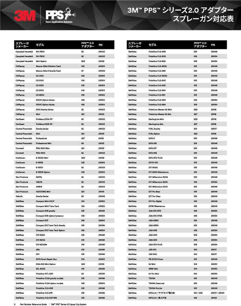 3M スリーエム PPS シリーズ 2.0 アダプター 26005 AAD タイプ 4 1個 受注製造品 取寄