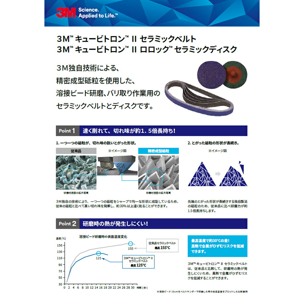 【お試しセット】3M 5612 セラミックベルト #80 50本入 + 5712 キュービトロンベル...