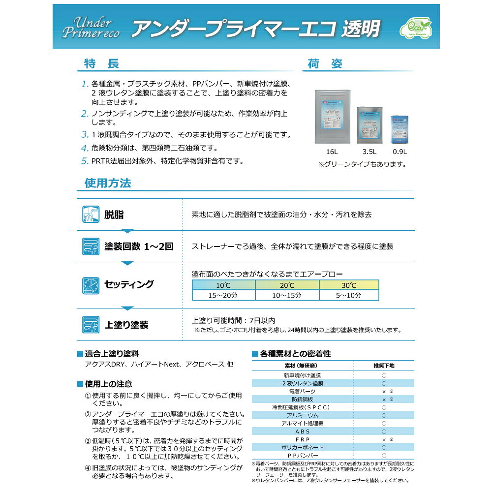 ネットペイント 楽天市場店のイサム塗料 アンダープライマーエコ透明 16L 32448901 取寄｜アングル2