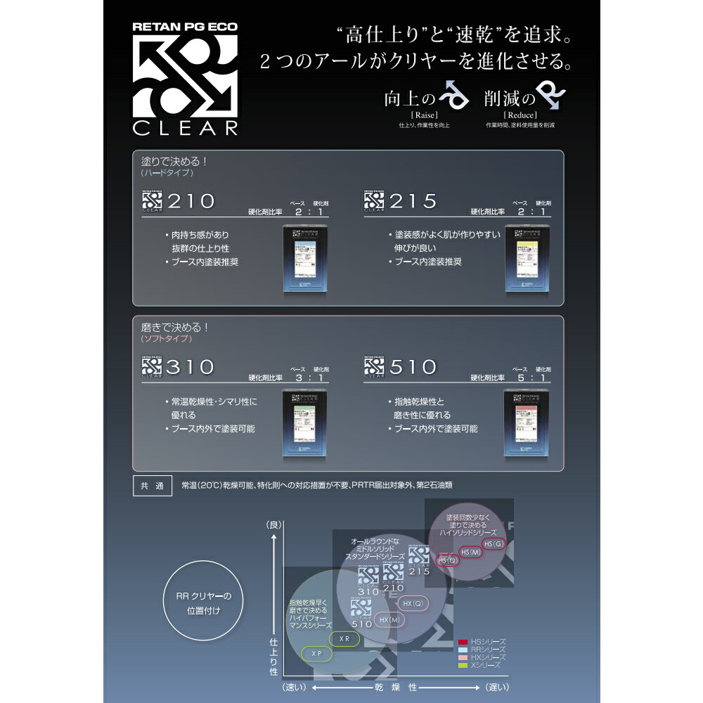 関西ペイント 381-051 レタンPG エコ RRクリヤー 510ベース 16L 即日発送 3