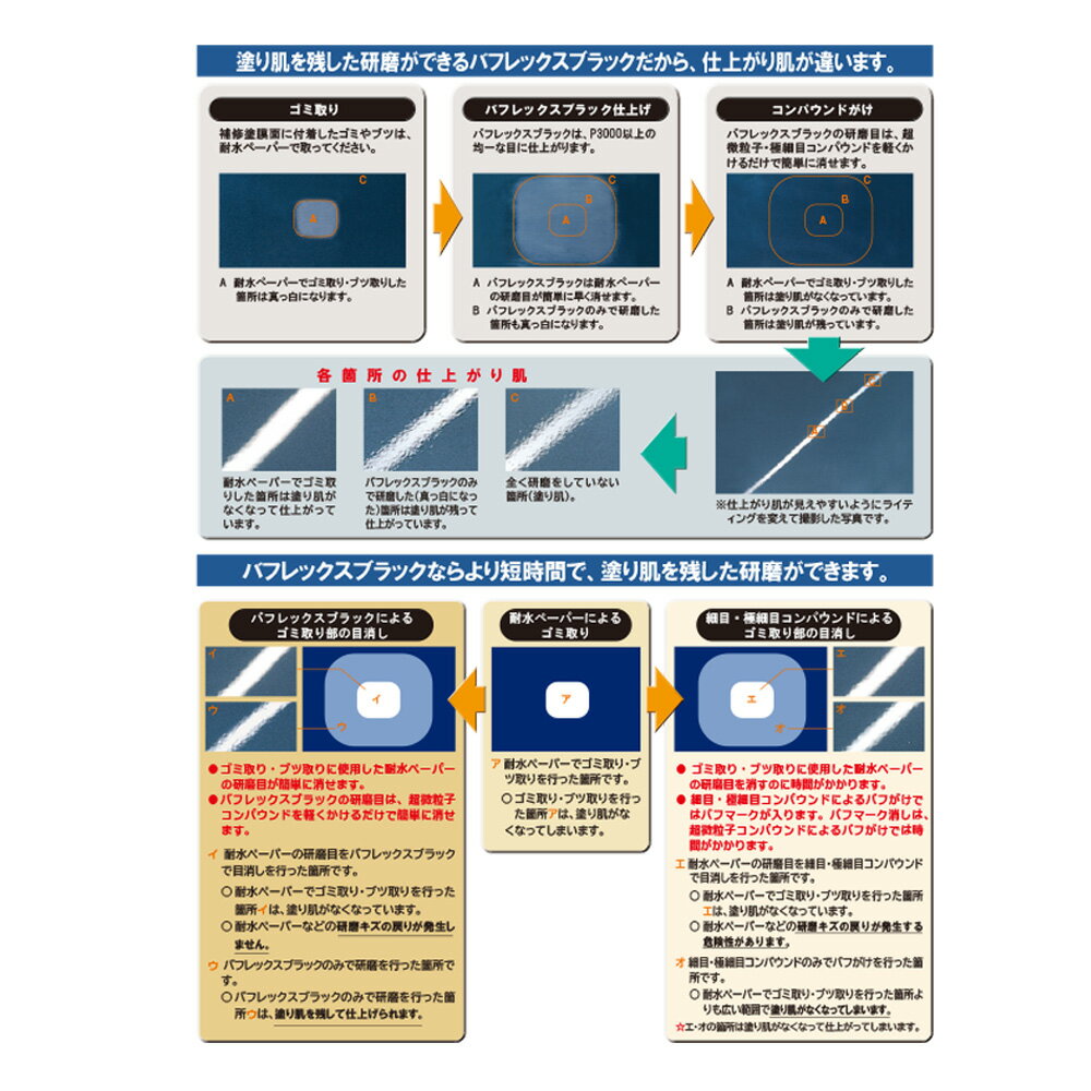 コバックス マジック式 空研ぎタイプ スーパーバフレックス ブラック K-3000 ディスク 125φ P-0 穴なし 3000番手 100枚入 ×1箱 [置き配専用※同梱不可] 即日発送