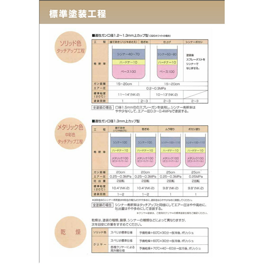 小容量サイズ 日本ペイント nax スペリオR...の紹介画像3