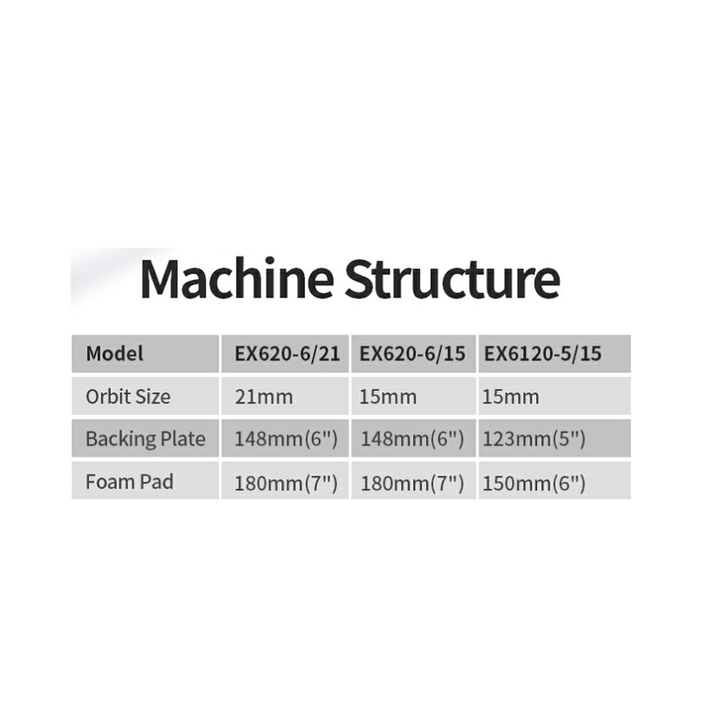 ShineMate シャインメイト 150mmφ 21mmオービット ダブルアクション ポリッシャー ...
