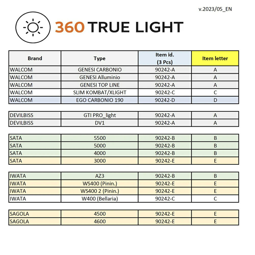 Walcom 360 TRUE LIGHT EVO LEDライト 1台 取寄