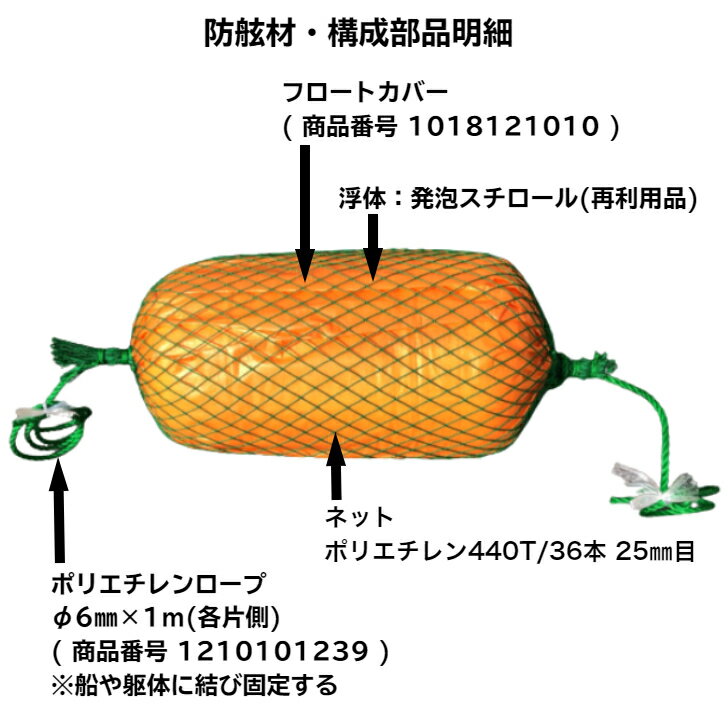 防舷材(フェンダー)本体約Φ250mm×500...の紹介画像2
