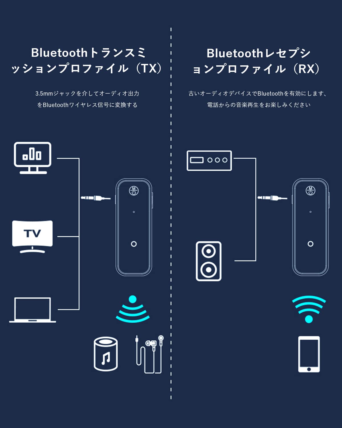 Bluetoothトランスミッター Bluetooth 5.0 トランスミッター & レシーバー ぶるーつーす送信機 「一台多役」Bluetooth送信機＆受信機&ハンズフリー通話 車載スピーカーなど使用/TV/ホームステレオ 3.5mmイヤホンジャック搭載 小型
