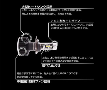 ★割引クーポン配布中★トヨタ カローラランクス NZE120系/ZZE120系 平成14年9月-平成16年4月 【ZRAY LEDホワイトバルブ】 日本製 3年保証 車検対応 zray led ゼットレイ LEDライト
