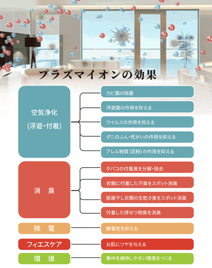 空気清浄機 core400s コンパクト ウィルス 小型空気清浄機 卓上空気清浄機 花粉対策 PM2.5対策 ペット臭除去 除菌 空気清浄器 ハウスダスト 脱臭 タバコ 【一台三役】 32畳対応 卓上 静音 hepa フィルター ペット ほこり 省エネ 4段階風量 levoit