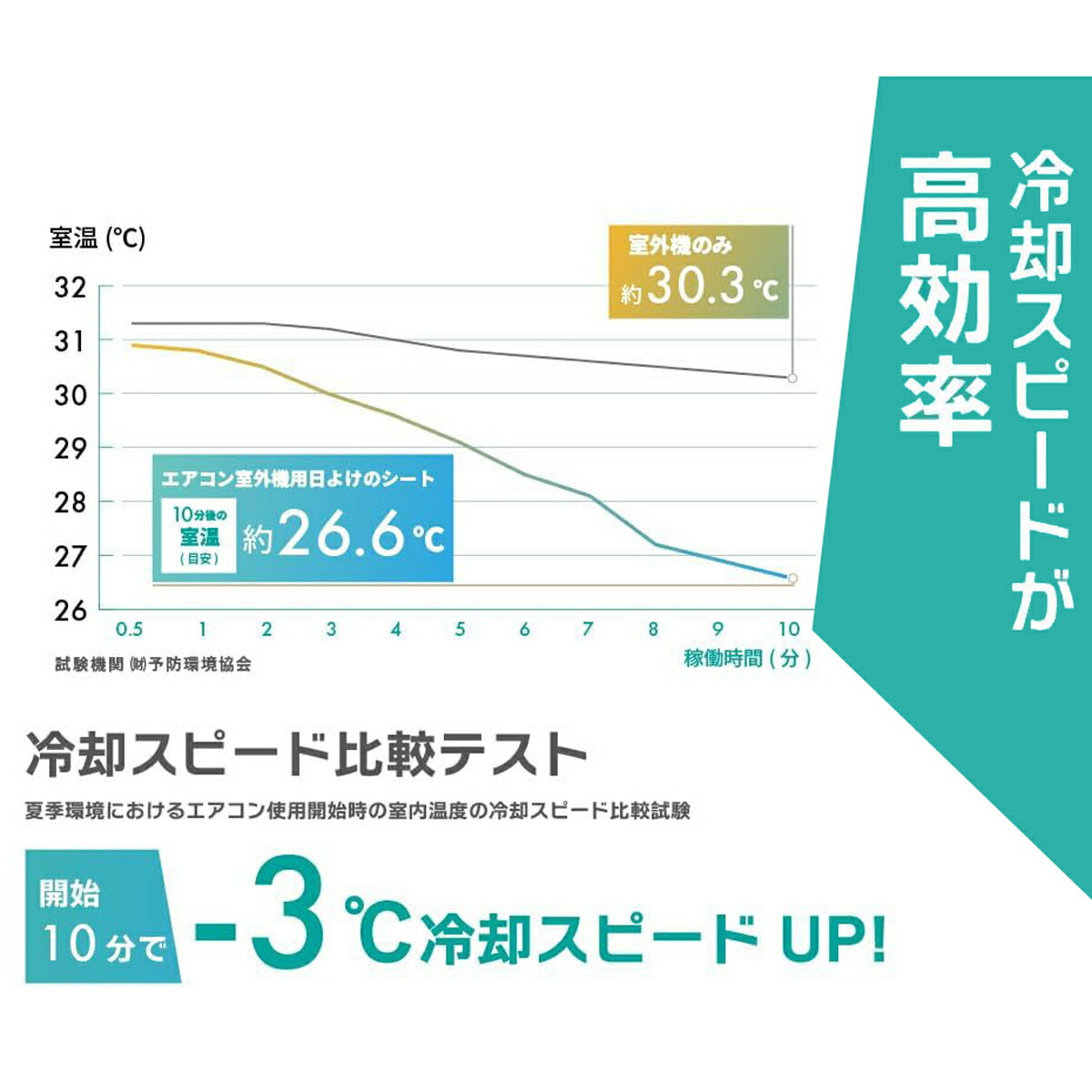 【★全店舗ポイント5倍】コモライフ エアコン室外機遮熱シート マグネットタイプ 遮熱シート エアコン 室外機カバー 保護 アルミ シート 遮熱 日除け ネオジム磁石 3層構造 ワンタッチ 簡単取り付け 乗せるだけ 節電対策 電力削減 省エネ ひさし 直射日光 雨 雪 汚れ 対策