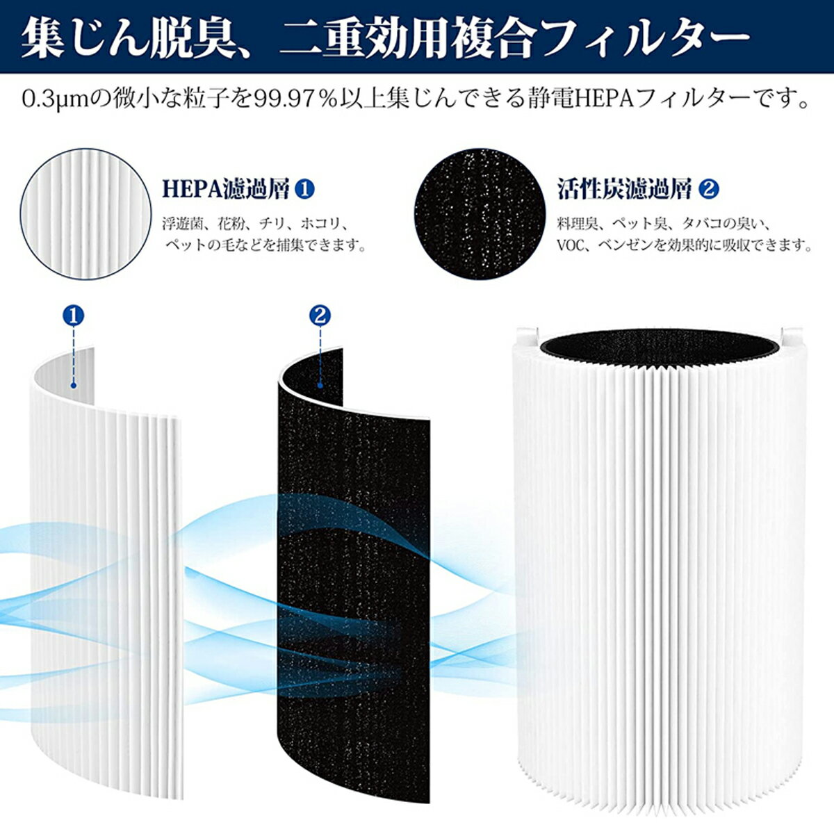 【★全店舗ポイント5倍】 ブルーエア 空気清浄機 フィルター Blue 3410 (35畳) 対応 交換用フィルター パーティクル プラス カーボン (メインフィルター) ホコリ 花粉 PM2.5 106332 ブルーエア フィルター