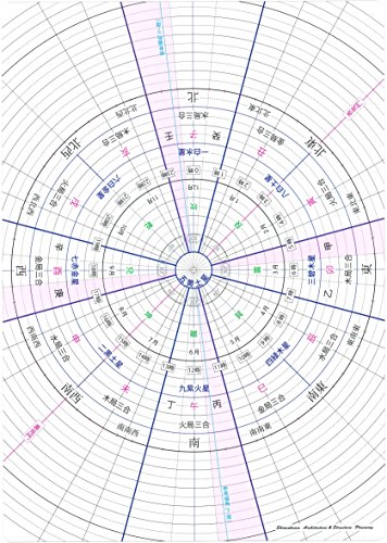 A4サイズ(210mm×297mm)、厚さ0.5mmの透明方位盤です・十干、十二支、八卦、三合方位、鬼門方位、恵方方位、九星が記載してあります・距離が計りやすいように5mmごとに破線、1cmごとに実線が入っています・方位は5度ごとに印がついています・下敷きとしても使えます説明 2種類のうち大きいサイズです。