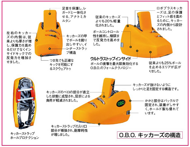 O.B.O. ロボ・ハイリバウンドレガード上下...の紹介画像3