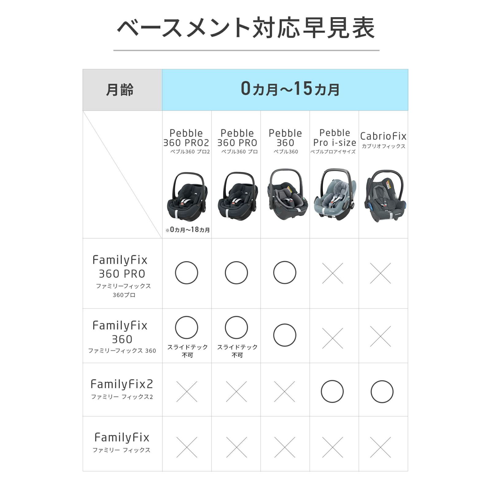 最大2,000円OFFクーポン 最大2,000円OFFクーポン Maxi-Cosi チャイルドシートオプション FamilyFix360PRO　マキシコシ ファミリーフィックス360 プロ 子供 注目 ISO-FIX対応車専用 車載用ベース 車載アタッチメント プレゼント　ポイント10倍
