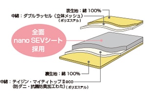 【ポイント5倍】 マットレス SEV セブファ...の紹介画像3