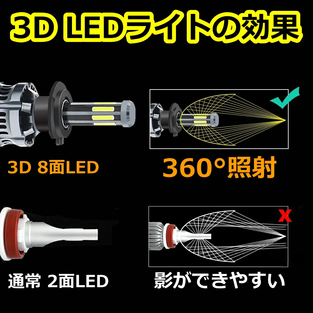 ヘッドライト ロービーム シビック フェリオ ES1・2・3 6面 LED H4 H12.9～H17.8 ホンダ 16000lm ZDATT 3