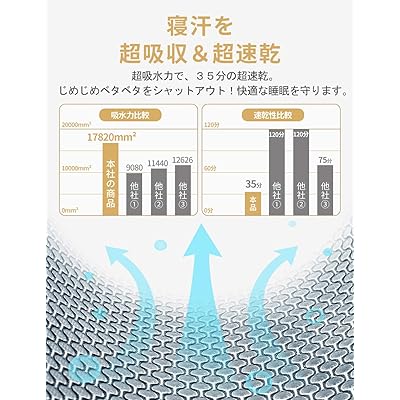 cmのマットレスに適しています cm〜30 ブラウン)厚さ5 (ダブル?140×200cm 抗菌?防臭 マットレスカバー ベッドカバー シーツ [2]