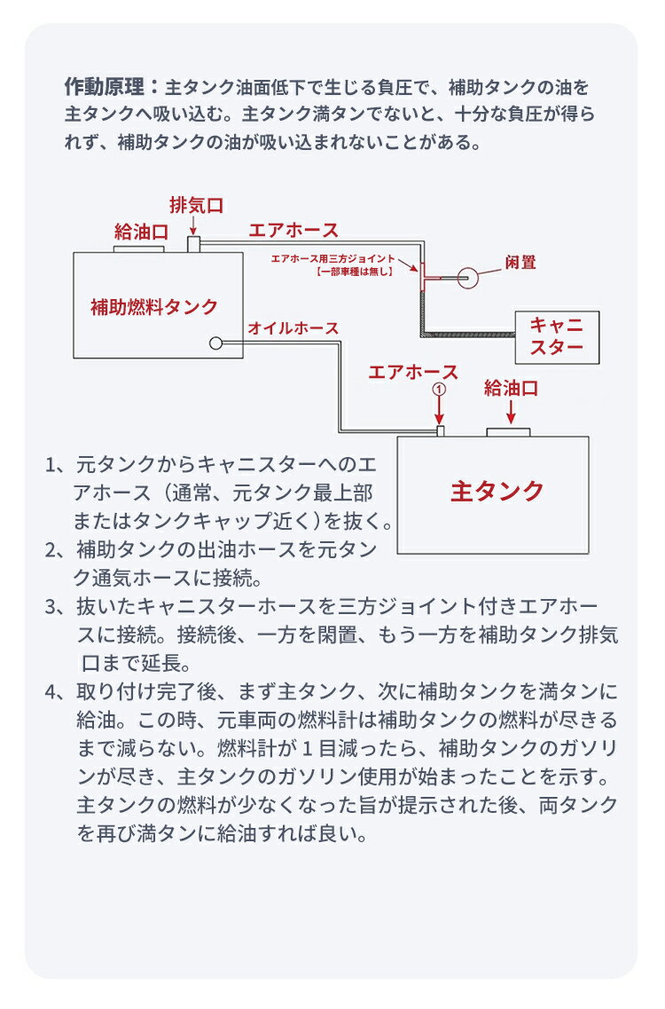 ホンダ リード 125 LEAD 補助燃料タンク 10L 大容量 長距離運転最適 燃料タンク ガソリンタンク セット リアトランクライナー装着 バイクラック パーツ カスタム 取寄せ