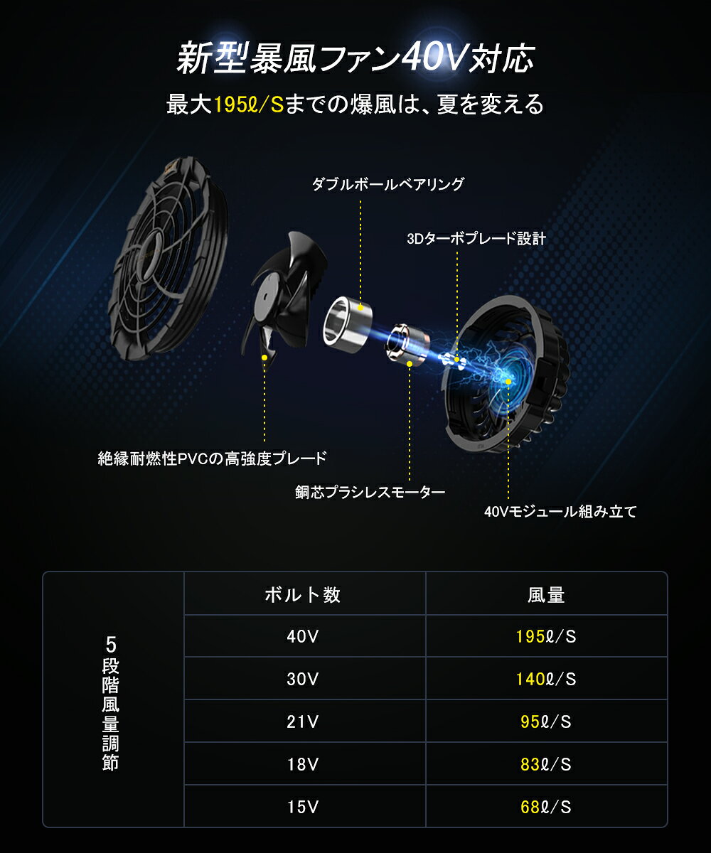 ファンバッテリー セット 空調作業服 40V/...の紹介画像3