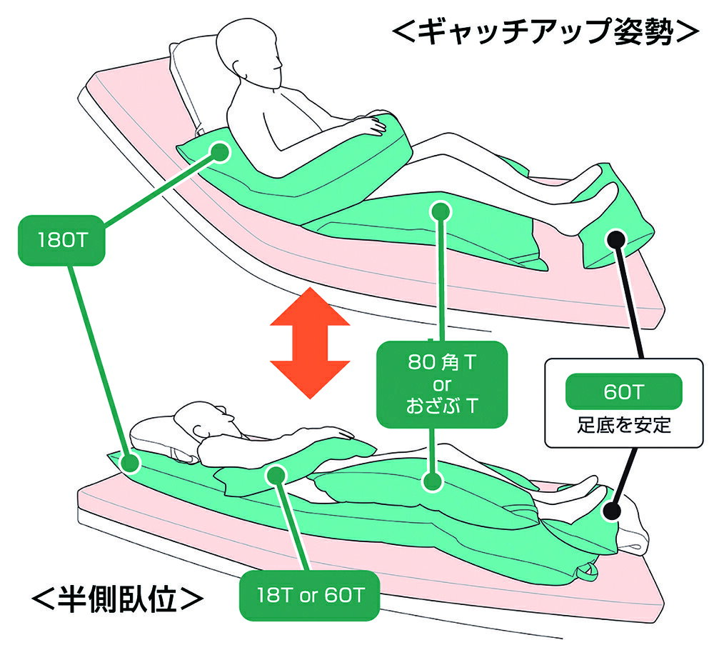 ポジクッションおざぶT 耐熱タイプ / POJI5963T 「丸井商事」 [2]