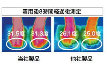 「むれない・ひえない・におわない」2重式あぜ編み靴下 婦人用/ T-2