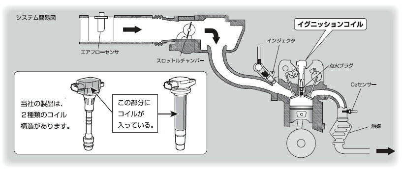 日立 U11C03 イグニッションコイル(1本)　ミツビシ ランサーセディアワゴン CS5W 4G93 1800 2000年11月〜2003年2月 U11C03-COIL