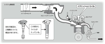 日立 イグニッションコイル(1本) * 日産 ADバン/ウイングロード WFY11 QG15DE 1500cc 2WD 2001年10月〜2005年11月 【U08101-COIL】