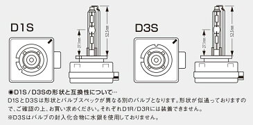 【送料無料/3年保証】 RG 純正交換HIDバルブ D1S 6300K アウディ A8(D3) 4EB 2003年10月〜2010年12月 【RGH-RB63D1】　【NF店】