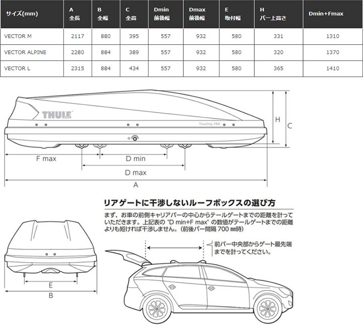 �Ŀ���OK!Thule �����꡼ �٥����� �롼�եܥå��� TH6137 Thule Vector L ������ޥåȢ�����/Υ��/�����ϰ������緿����/���������Բ�