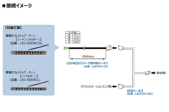 KOITO LED車高灯シリーズ用 中間ハーネス LEDTOP-CH