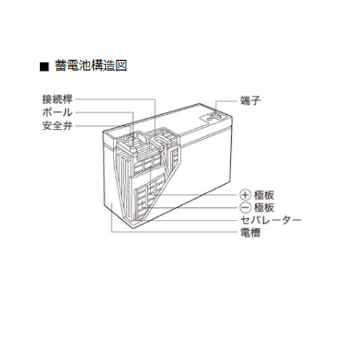 GS YUASA 産業用鉛蓄電池 PE12V0.8-WS 小型制御弁式鉛蓄電池 標準タイプ PEシリーズ 防災防犯システム エレベーター 電話交換機 非常表示灯 など