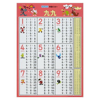 ●【送料無料】KUMON　くもん　紙製　学習ポスター　九九　GP-41　2歳以上「他の商品と同梱不可/北海道、沖縄、離島別途送料」