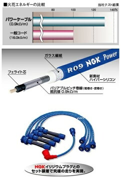 ■NGK 11X * パワーケーブル * フォルクスワーゲン ポロ 1600cc E-6NAEE(6NW-000-001〜) AEE 1998年〜　【NF店】