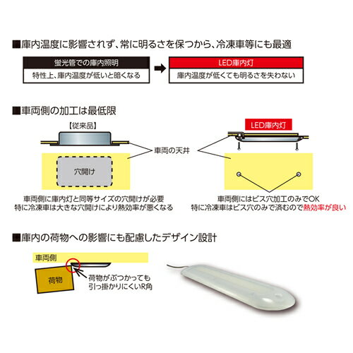 YAC �Ȳ���å� �ϥ��ѥ LED����������������� 24V 12�Ļ��� [CE-365]����NFŹ��