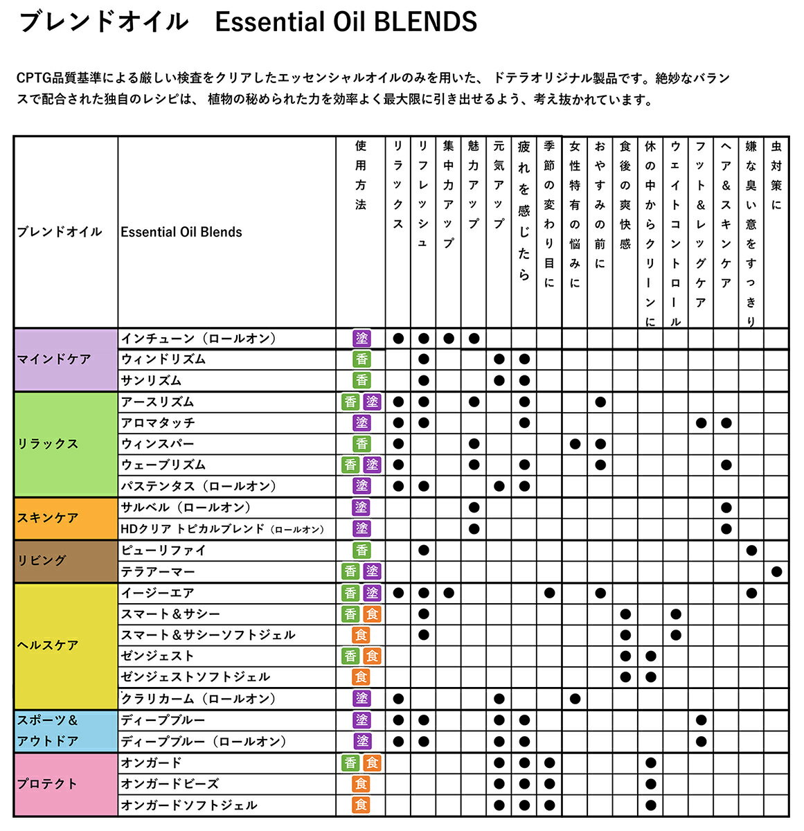 【あす楽対応】【2個セット】ドテラ doTERRA オンガード クリーナー コンセントレート (住宅用洗剤) 355 mL 3