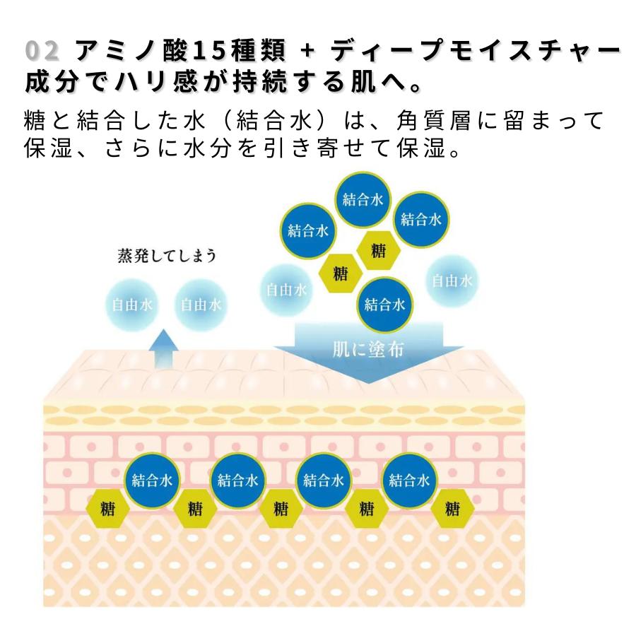 【平日15時まで/当日出荷】 《医薬部外品》シワ改善、シミ予防　効能認可　NATUNERE　ナチュネーレ　薬用リンクルケアセラム　美容液 30mL WRINKLE CARE SERIES nhshop-10001036 N&H SHOP サンプル画像3