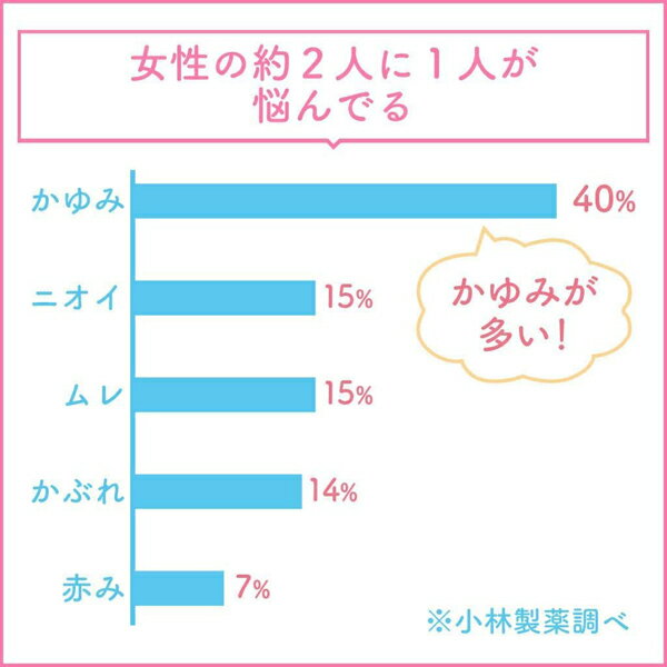 ★ 【第2類医薬品】 フェミニーナミスト 携帯用 15mL セルフメディケーション税制対象商品 小林製薬