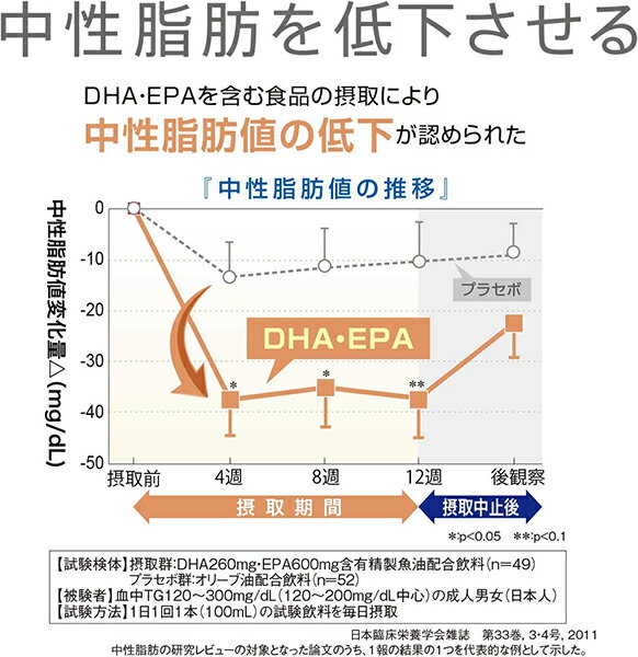 サトウEPA＆DHA 20包(10日分) 機能性表示食品 佐藤製薬