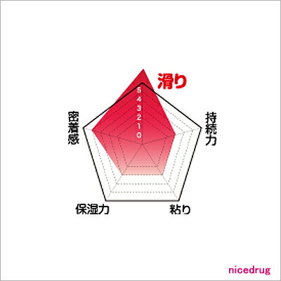 【ジェクス】 SODローション エモーションタイプa 180g すべり持続 超ぬるぬるタイプ 弱酸性・無着色・無香料 3