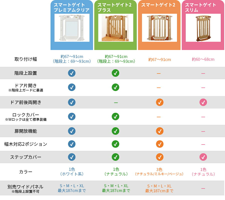 ★P10倍★スマートゲイト2 プラス（階段用）ベビーゲート 拡張パネル付き ベビーフェンス 片開き 扉付き ダブルロック機能 軽量 階段上 階段下 キッチン 固定式 ※北海道は送料別途770円「代金引換不可」【日本育児】★