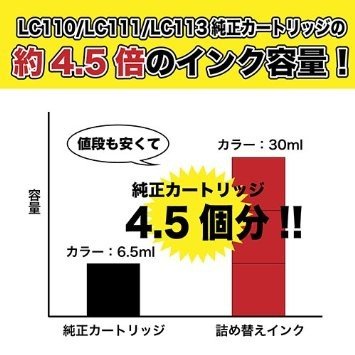 3年保証 ブラザー brother互換 詰め替え 互換インク LC11 / LC12 / LC21E / LC110 / LC111 / LC113 / LC115 / LC211 / LC213 / LC215 / LC411 / LC412 / LC414 / LC416 / LC417XL / LC511 / LC514 / LC516 / LC3111 / LC3117 / LC3119 / LC3129対応 3色 30ml niceink-10000371 互換インクの専門店 ベルカラー サンプル画像3