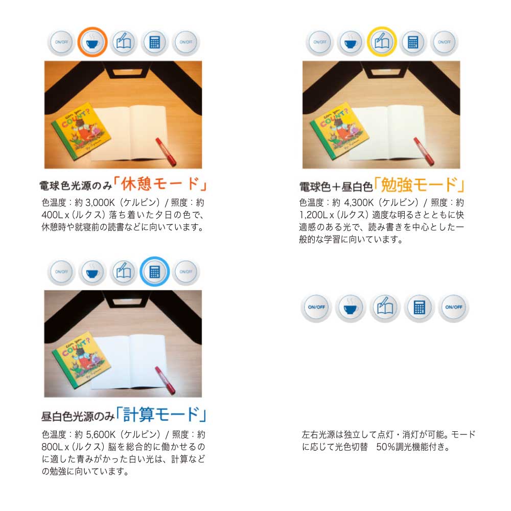 【正規代理店】KOIZUMI コイズミファニテック デスクライト LEDライト クランプ LEDモード コントロール ツインライト ホワイト ECL-546