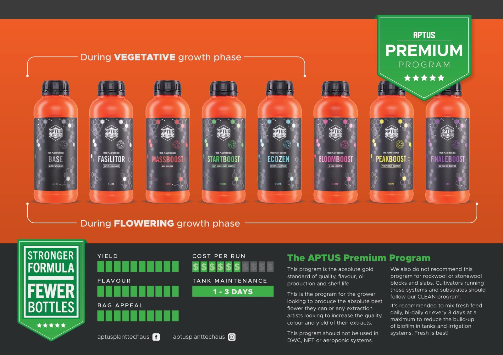 APTUS PREMIUM PROGRAMセット アプタス 液体肥料 室内栽培 GROW