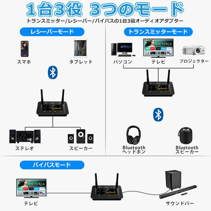 トランスミッター Bluetooth 5.3 最大距離70M ブルートゥース オーデ 画像2