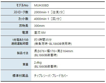 マキタ（makita） ヘッジトリマー 18V 充電式ヘッジトリマ 本体のみ MUH308DZ バッ...