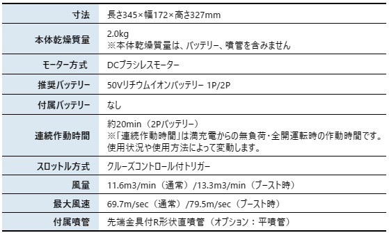 ������ 50V �Хåƥ꡼�֥��� ���ΤΤ� BPB510 �֥�� ���ż��ʥХåƥ꡼���˥֥�� �Хåƥ꡼�����Ŵ������ �֥��� �֥����� ��ư �ϥ�ǥ�