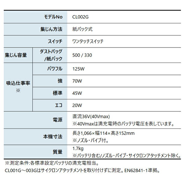 マキタ（makita） 40Vmax 充電式クリーナ ロック付サイクロンアタッチメント付 本体のみ CL002GZC 掃除機 コードレス掃除機 スティッククリーナー バッテリ・充電器別売