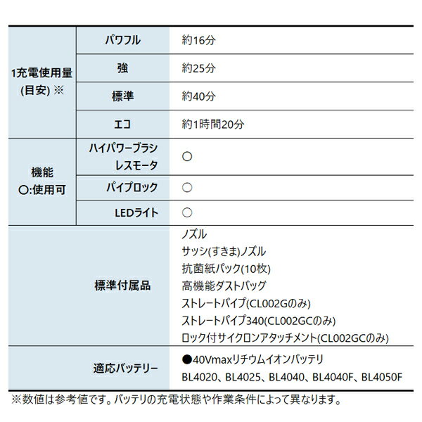 マキタ（makita） 40Vmax 充電式クリーナ ロック付サイクロンアタッチメント付 本体のみ CL002GZC 掃除機 コードレス掃除機 スティッククリーナー バッテリ・充電器別売